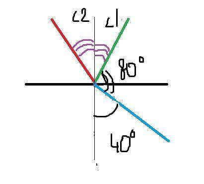 Угол между преломленным и отраженным лучами 80° а угол преломления 40° найдите угол падения