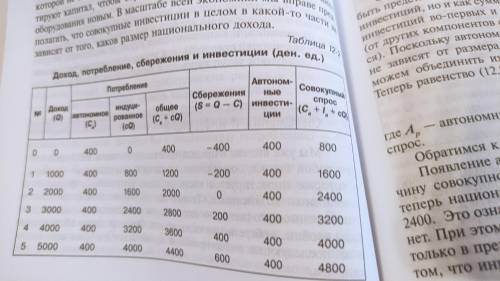 умоляю даю Сопоставьте таблицу, аналогичную таблице 12-2 (прикрепил её), дополнив её государственным