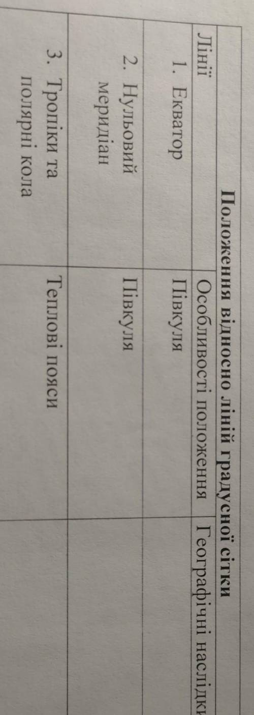 Материка Лінії 1. Екватор Положення відносно ліній градусної сітки Особливості положення Географічні