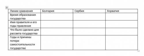 заполнить пропуски по таблице все это в СРЕДНЕВИКОВЬЕ!