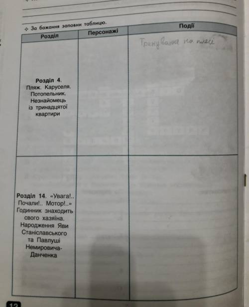 За бажання запоени таблицю, Розділ Персонажі Події Розділ 4. Пляж. Каруселя, Потопельник, Незнайомец