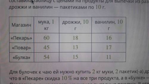 Марина Павловна внимательно изучает цены в каталогах,прежде чем пойти за покупками. На сей раз она с