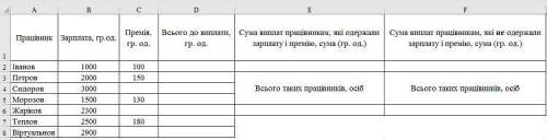 1. Виконайте завдання за даними таблиці a) В комірку таблиці введено формулу ЕСЛИ (C8>0;B8+C8;B8)