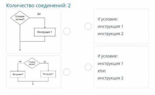Соотнеси блок-схему синтаксисом условного  .!)