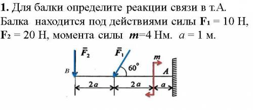 Какая здесь будет сумма проекций сил на ось y?