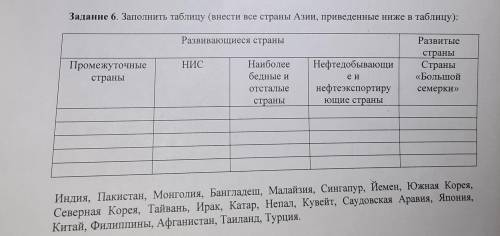 Задание 6. Заполнить таблицу (внести все страны Азии, приведенные ниже в таблицу): Развивающиеся стр