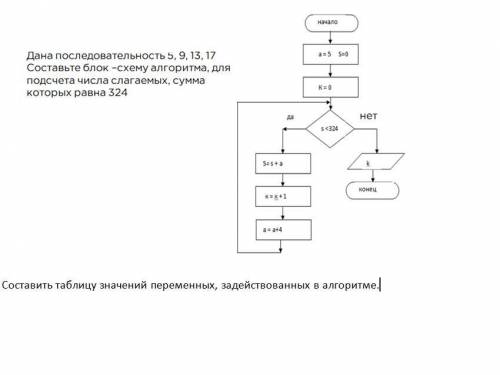 нужна по иноформатике, все в фото