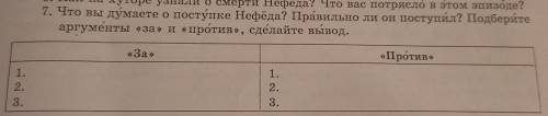 7. Что вы думаете о поступке Нефёда? Правильно ли он поступил? Подберите аргументы «за» и «против», 