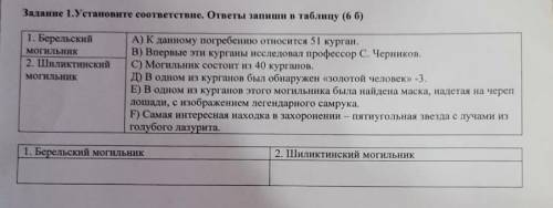 на картинке у Берельскова кургана правильных 2 ответа! А у Шиликтинском кургане 4 правильных ответа