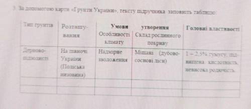 За до карти «Грунти України», тексту підручника заповніть таблицю: