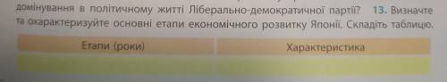 13. Визначте та охарактеризуйте основні етапи економічного розвитку Японії. Складіть табличку.