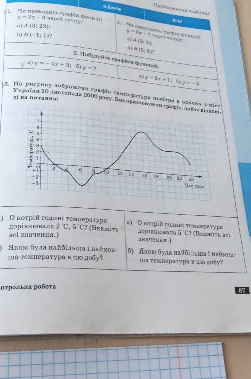 Алгебра 7 клас, 4 варіант ів