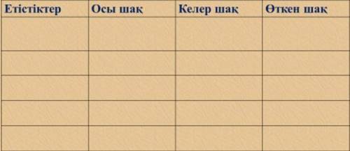 Найдите в тексте глаголы и распределите по временам .  Жазушы, Қазақстан Республикасы Мемлекеттік сы