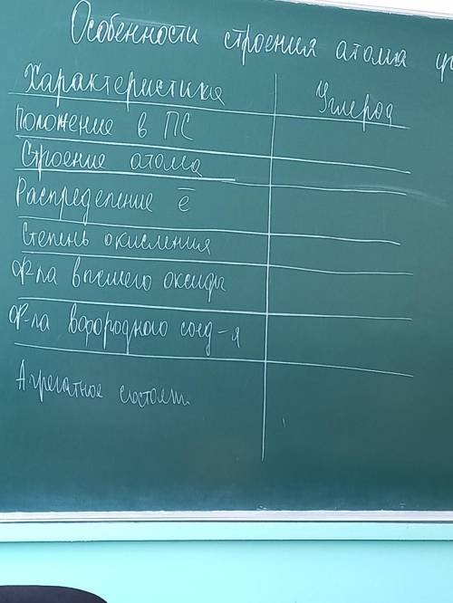 Составьте таблицу про углерод