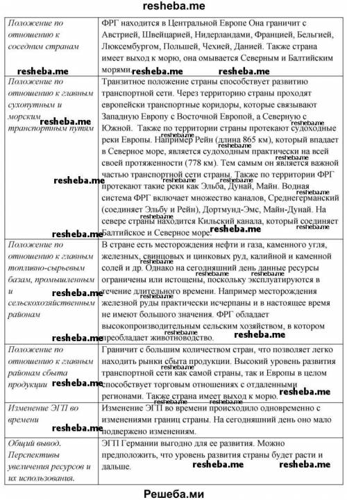 сравните экономическое положение регионов по разным показателям. Страны: Китай, Сша, Германия, Япони