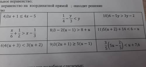 1/4-у/3<у 3-2(4-1)>8+4 3(2и+1)>или ровно 5(и-1) 3/5(5и-2/3)<и+7,6 И на фото тоже решите