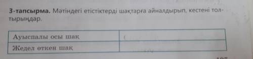 3-тапсырма. Мәтіндегі етістіктерді шақтарға айналдырып, кестені тол- тырыңдар. Ауыспалы осы шақ (. Ж