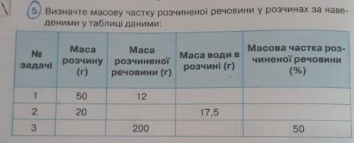 Визначте масову частку розчиненої речовини у розчинах