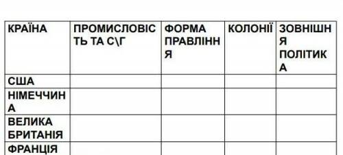 ів іть будь ласка всесвітня історія