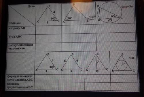 1. Найдите сторону АВУгол АВСРадиус описания окружности 2.Формула площади треугольника АВСПлощадь тр