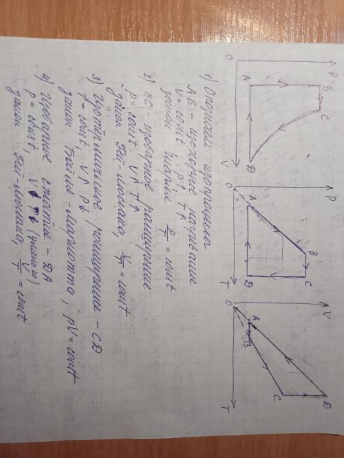 Надо перенести график в систему PT и VT.