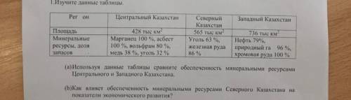 (а)Используя данные таблицы сравните обеспеченность минеральными ресурсами Центрального и Западного 