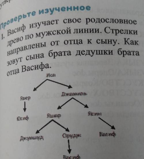 Проверьте изученное 1. Васиф изучает свое родословное древо по мужской линии. Стрелки направлены от 