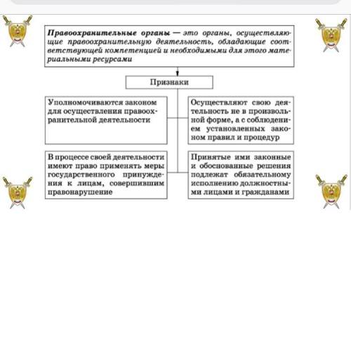 Дописать определение по обществознанию