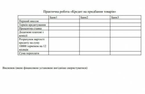 с финансами . не шарюРозглянте на сайті будь-якого магазину (цитрус, комфи, фокстрот та ін.) кредитн