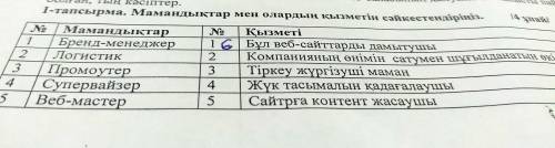 14 ұпай/ 1-тапсырма. Мамандықтар мен олардың қызметін сәйкестендіріңіз. No Мамандықтар 1 Бренд-менед