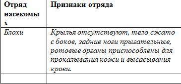 , таблица по биологии 7 класс.42б