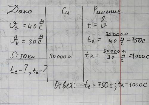 Скорость собаки, бежавшей по улице 40м/c, а скорость кошки 30м/с. За какое время собака и кошка прой