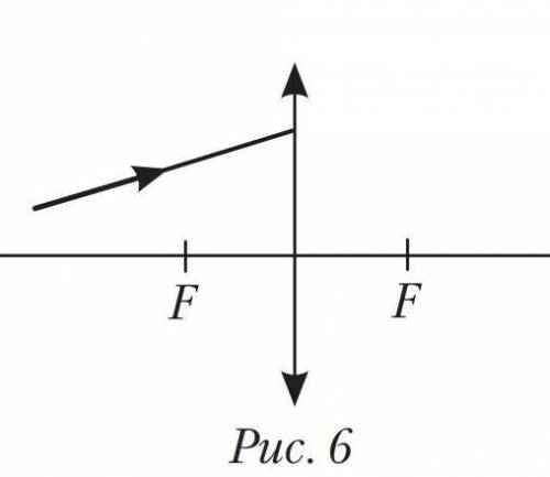 Постройте ход луча в тонкой линзе (рис. 6).