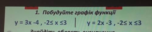 алгебра 7 класс. Побудуйте графік функції: