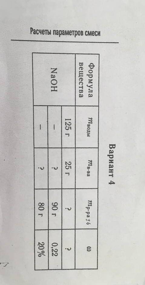 Формула вещества NaOH m воды: 125г.m в-ва: 25г.m р-ра: 90г., 80г.массовая доля: 0,22; 20%