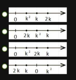 Известно, что число k отрицательное. На каком из рисунков точки с координатами 0, k, 2k, k² находятс