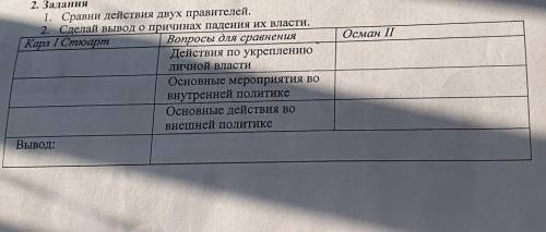 Осман II 2. Задания 1. Сравни действия двух правителей. 2. Сделай вывод о причинах падения их власти