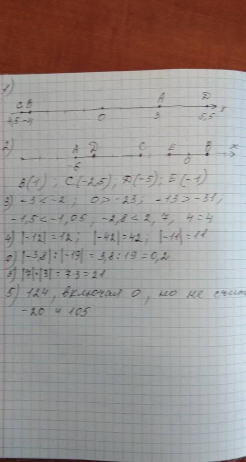 КОНТРОША 1 Отметить на координатной прямой точки В(-4), А(3), С(-4,5), Д(5,5), Е(-3). Какие из этих