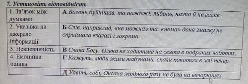 7. Установіть відповідність 1. Зв'язок між А Вогонь буйнішав, та пожежі, либонь, ніхто й не гасив. д