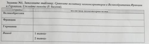 . Сравните политику неоконсерваторов Великобритании Франции Германии сделайте выводы