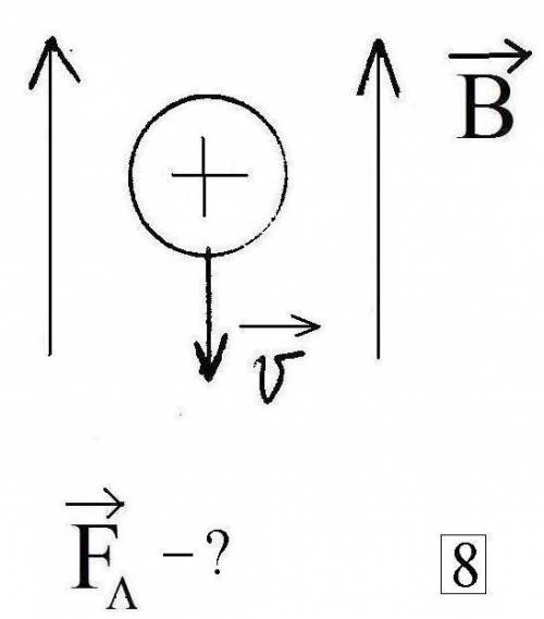 найти направление силы Лоренца!