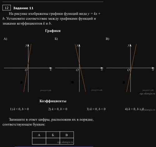 На рисунке изображены графики функций вида y = kx + b. Установите соответствие между графиками функц