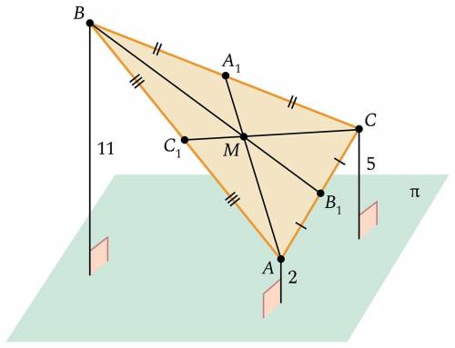 Треугольник ABC расположен в пространстве так, что расстояние от A до плоскости π равно 2, от B до п