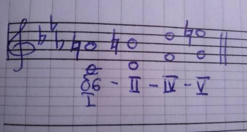 Постройте б6 на I II IV V ступенях в тональности до минор