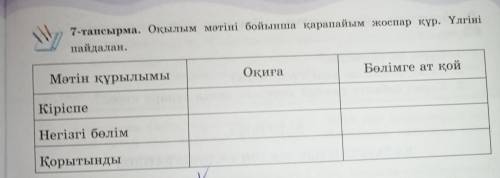 7 тасырма. Оқылым мәтіні бойынша қарапайым жоспар құр. Үлгіні пайдалан