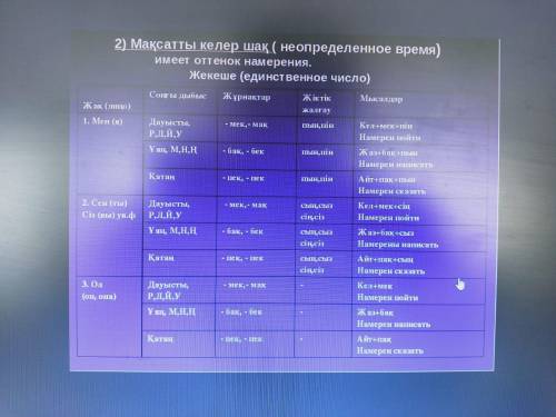 7 примеров в единственном и множественном виде По правилу