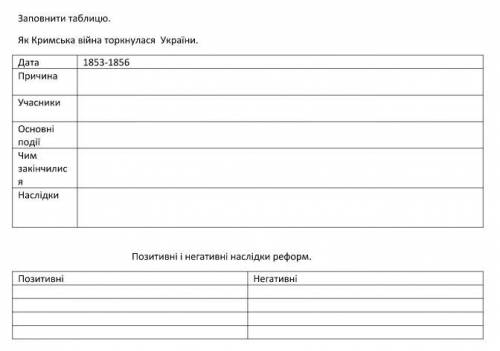 СДЕЛАТЬ Заповнити таблицю. Як Кримська війна торкнулася України. по табличке