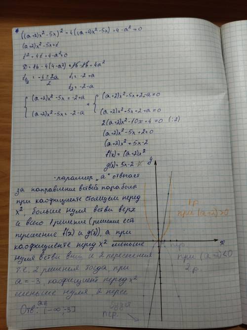 Задача решить параметр. Я вроде как его решил, но не уверен в правильности решения поэтому как то та