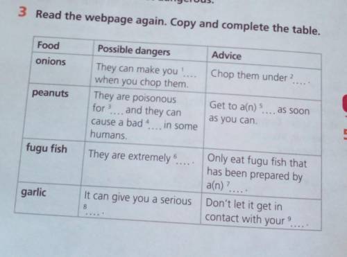 Read the webpage again. Copy and complete the table.