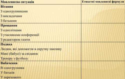 11 класс мовленнєві формули